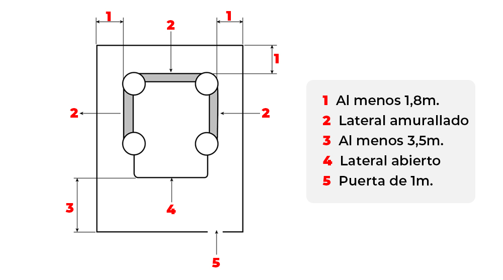 plano medidas control