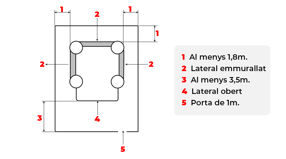 mides control inflables